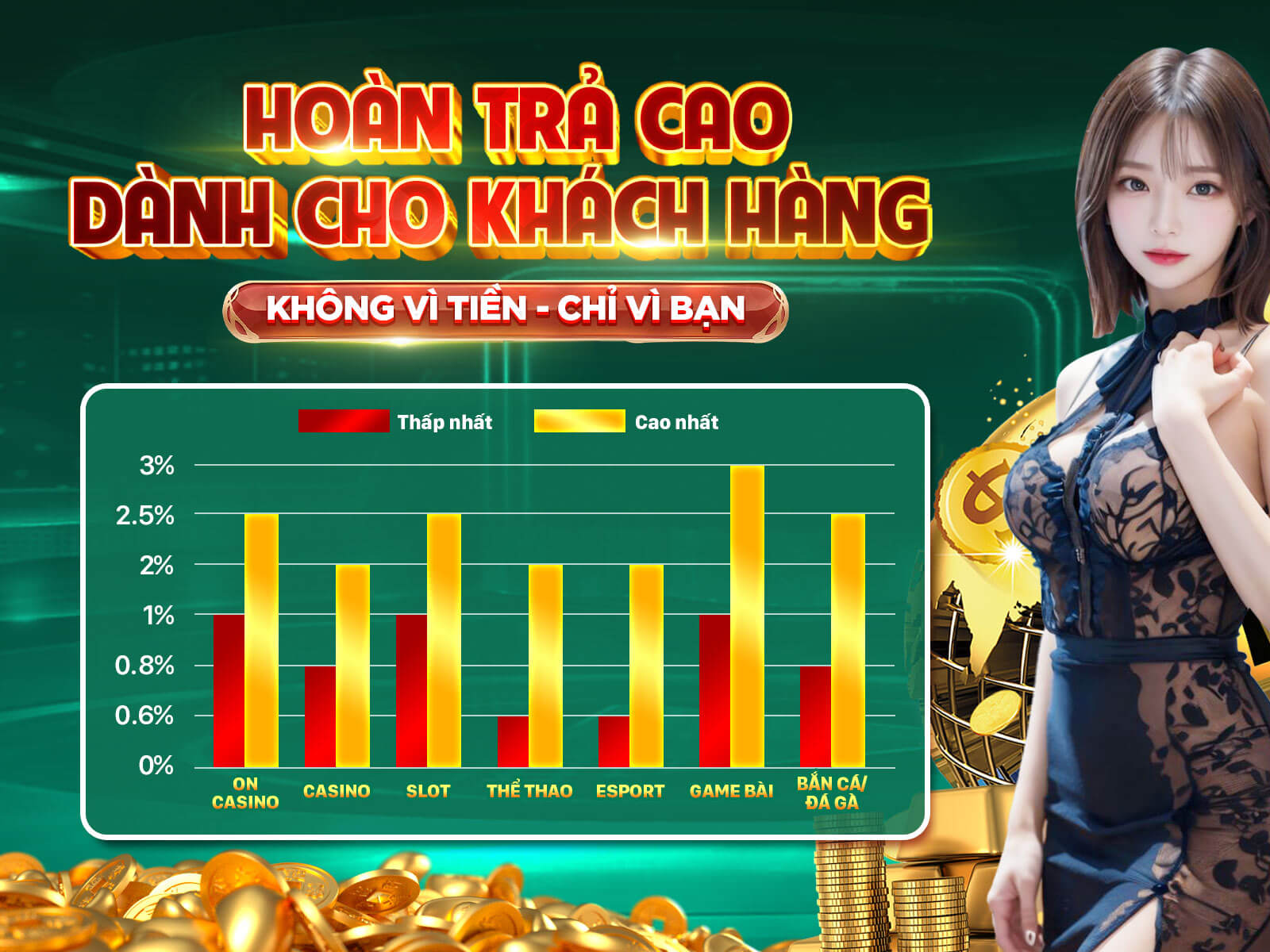 Các đặc quyền dành cho thành viên VIP của New88